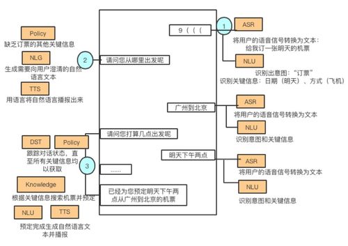 知識圖譜構建流程與實現技術淺談 以杭州網絡技術服務為例